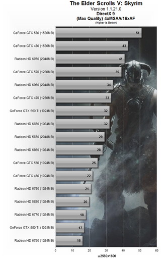 Illustration for article titled Just How CPU-Melting is Elder Scrolls V: Skyrim Played at MAX Settings?